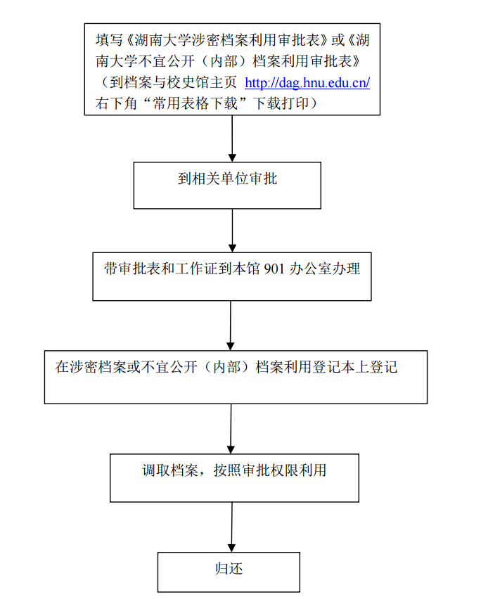 最新调档章程重塑流程，推动档案管理高效有序发展